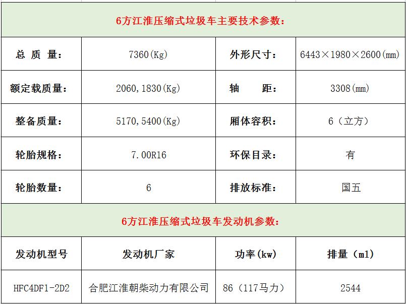 6方江淮壓縮垃圾車(chē)技術(shù)參數(shù)表.jpg