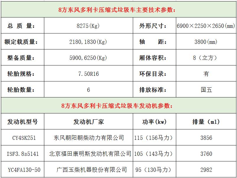 東風(fēng)多利卡8方壓縮垃圾車技術(shù)參數(shù)示意圖.jpg