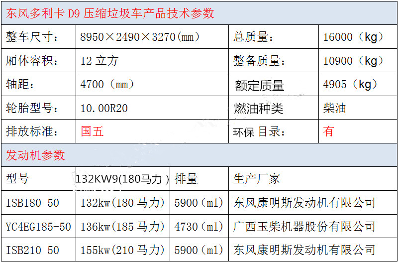 東風(fēng)多利卡D9壓縮垃圾車產(chǎn)品技術(shù)參數(shù).jpg